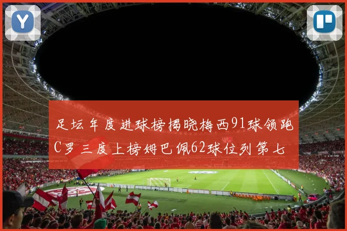 足坛年度进球榜揭晓梅西91球领跑C罗三度上榜姆巴佩62球位列第七